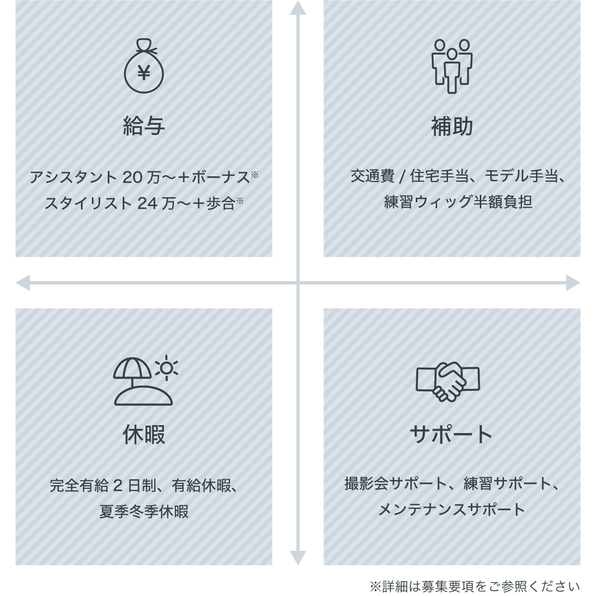 NoёL(ノエル)の福利厚生です。